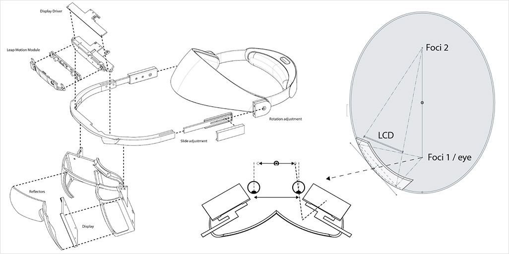Leap Motionヘッドセットの仕組み