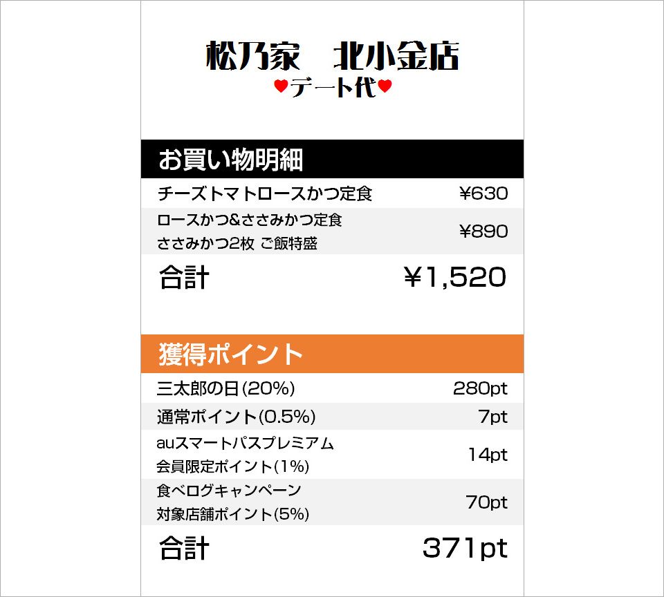 au PAYの獲得ポイント画面