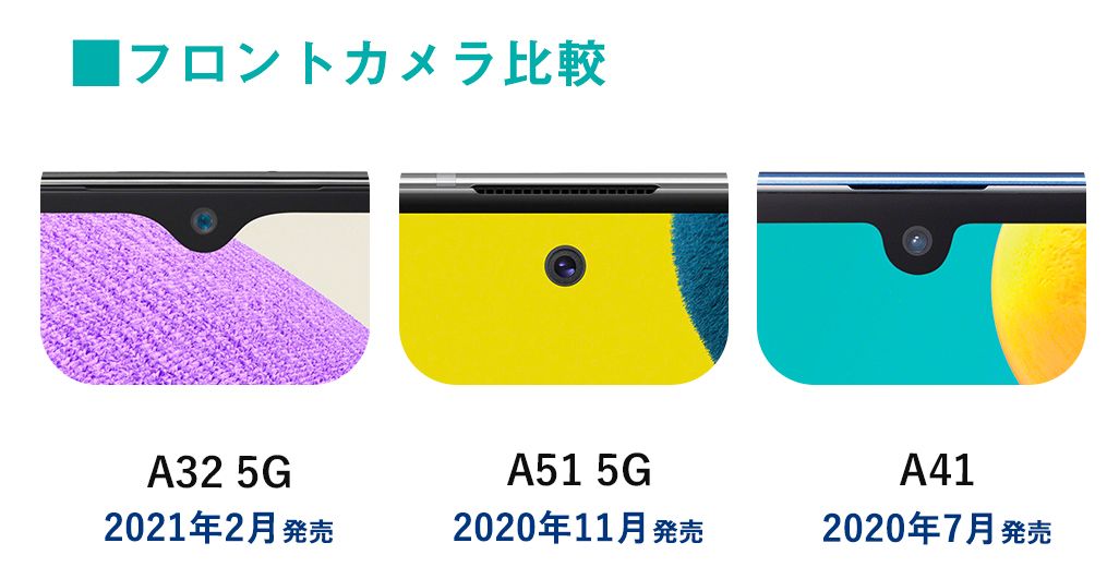Galaxy Aシリーズのフロントカメラ比較