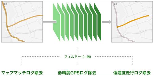 「au助手席ナビ」の「地図自動更新機能」のイメージ