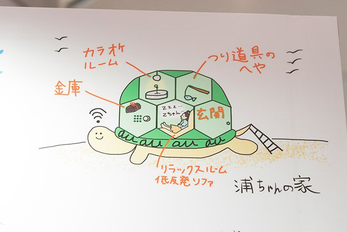 キャンペーンの応募作