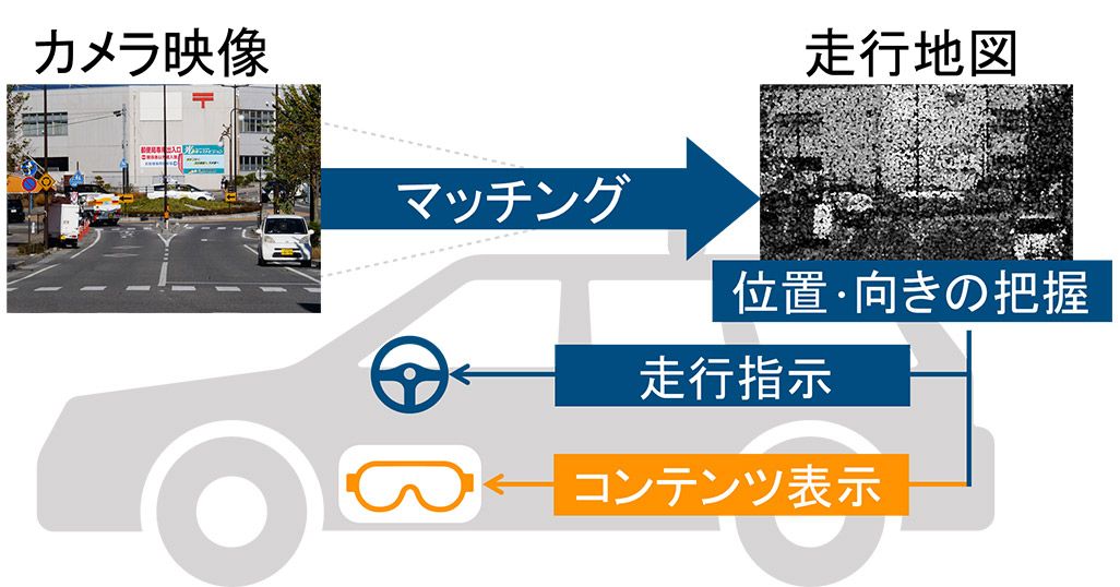 自動運転車が走行地図を活用してVRを実現する仕組み