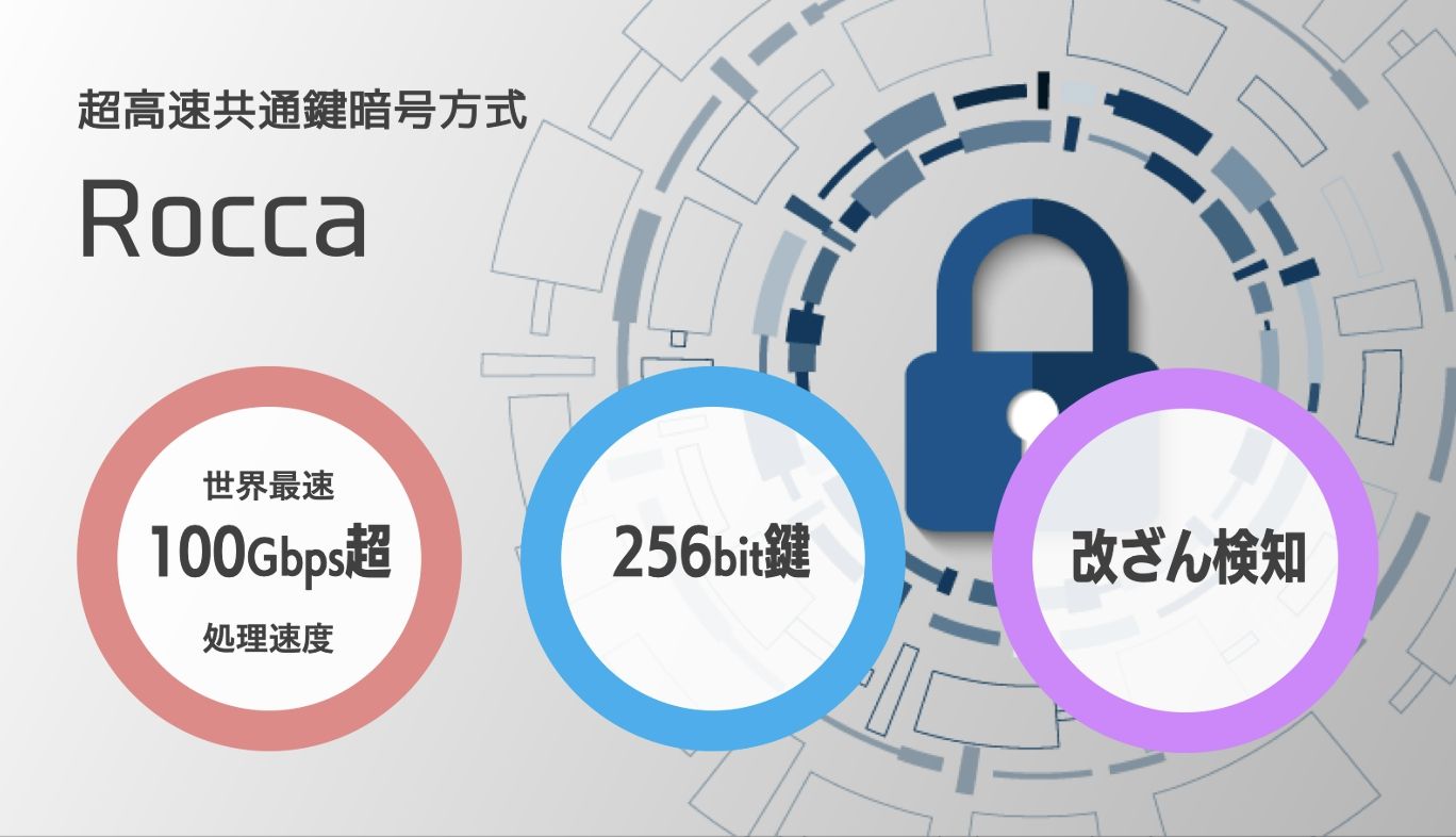 KDDI総合研究所における超高速暗号通信「Rocca」とは