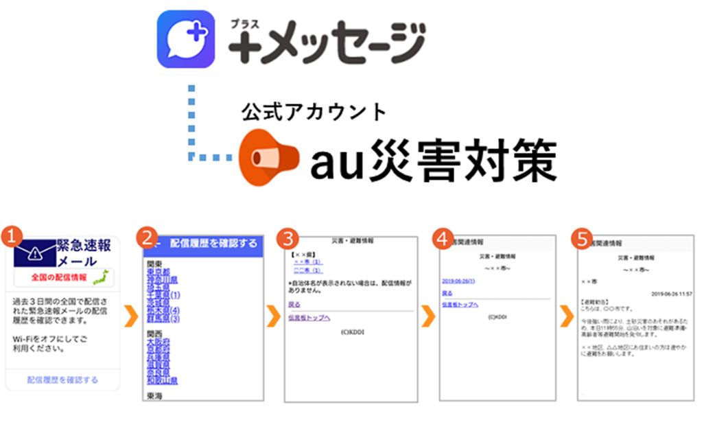 au災害対策