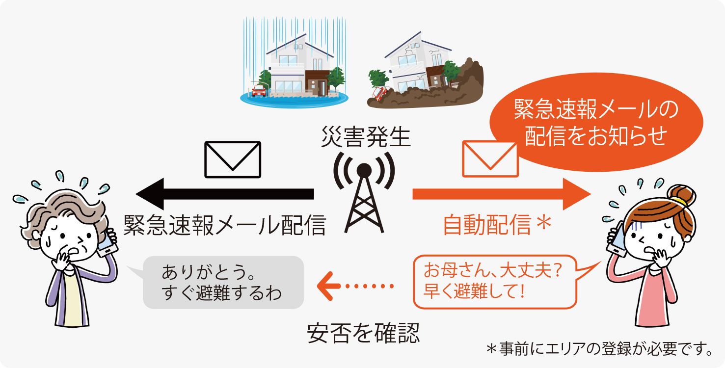 登録エリア災害・避難情報メールの仕組み