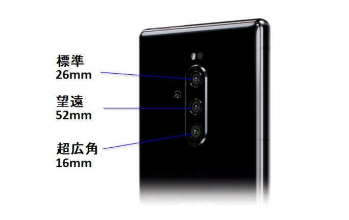 Xperia 1のカメラ部