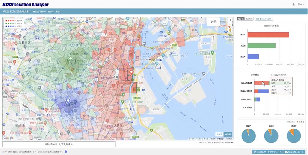 KDDI Location Analyzer