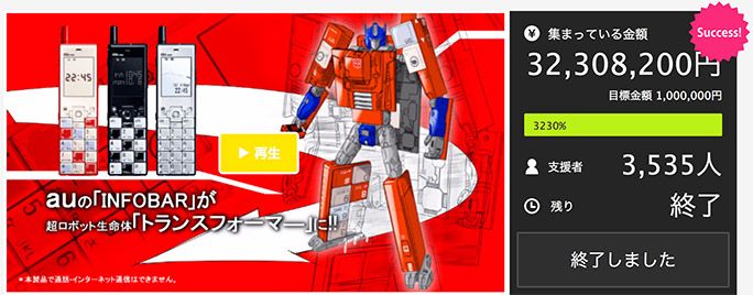 クラウドファンディング「au×TRANSFORMERS PROJECT」の結果