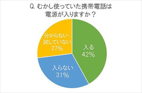 調査結果