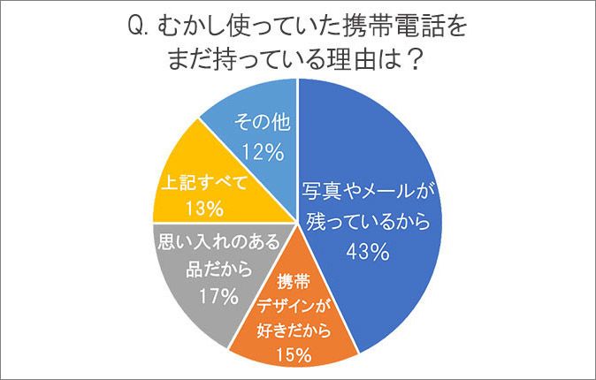 2017年、TIME&SPACE調べ