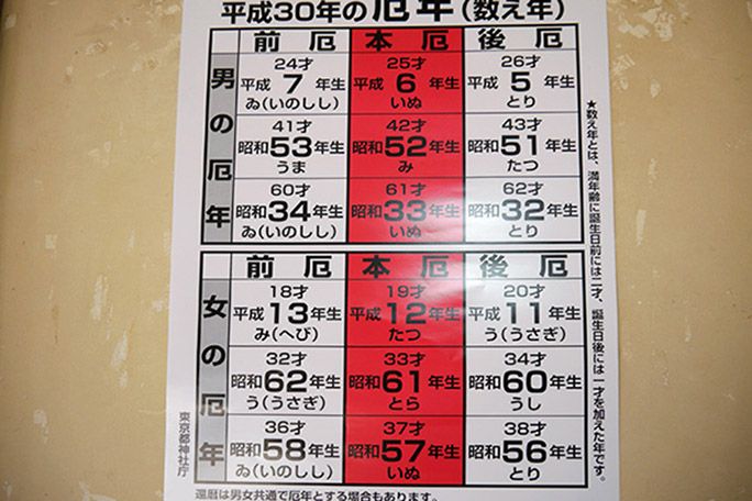平成30年の厄年表