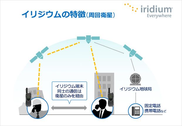 イリジウムの特徴"