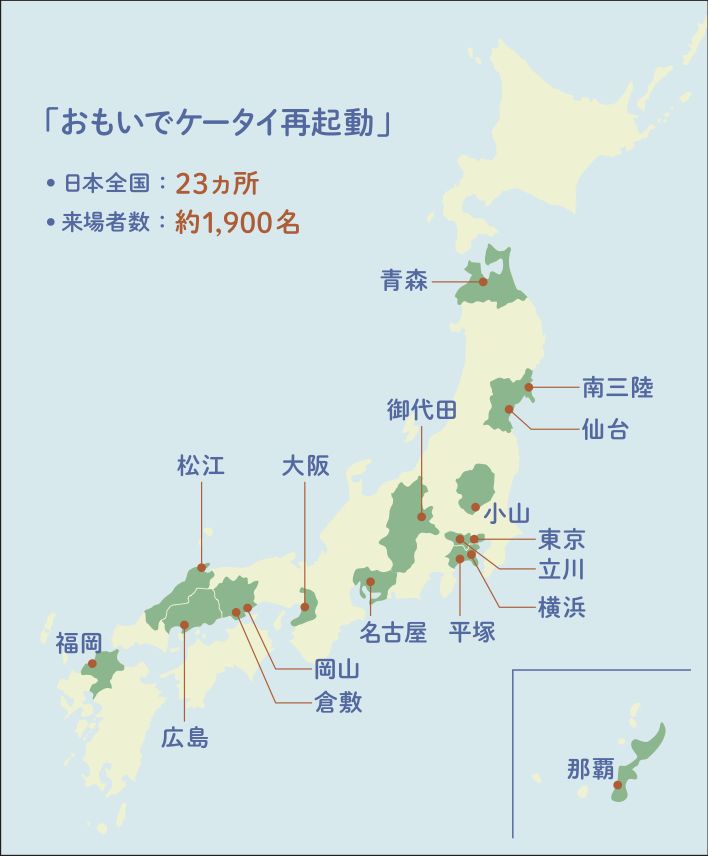 おもいでケータイ再起動を実施した場所