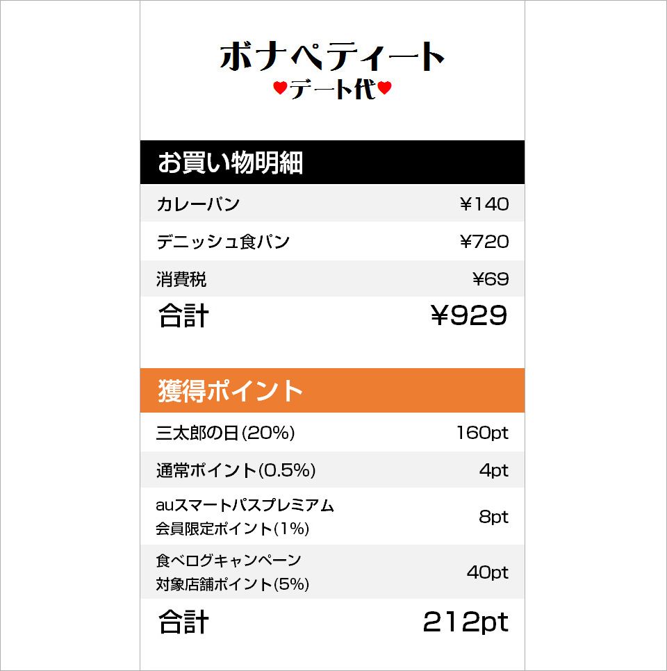 au PAYの獲得ポイント画面