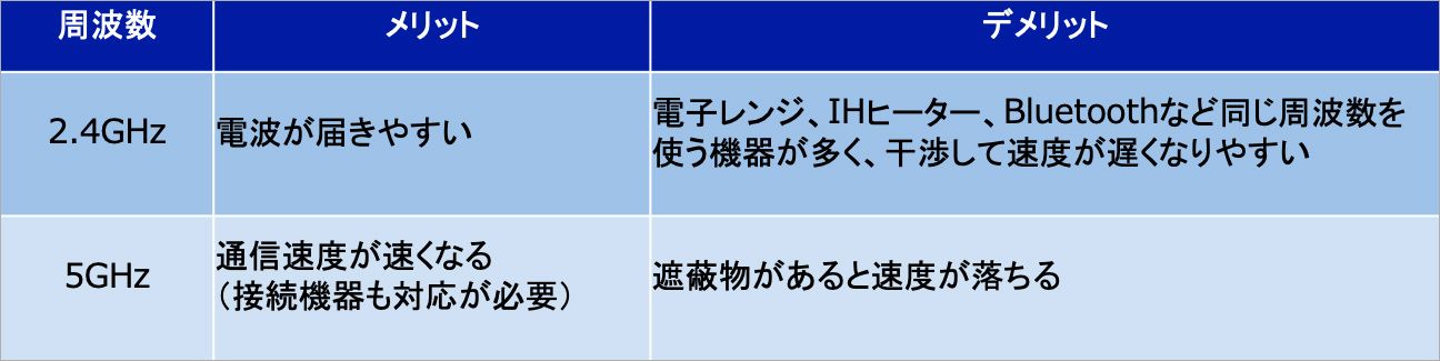 家のwi Fiが遅い つながりにくい 考えられる原因とすぐできる対処法を紹介 Time Space By Kddi