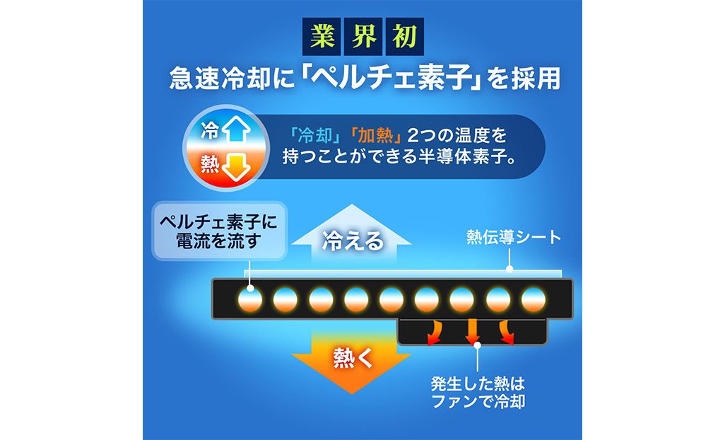 スマホクーラー サンワサプライ ペルチェ素子 仕組み
