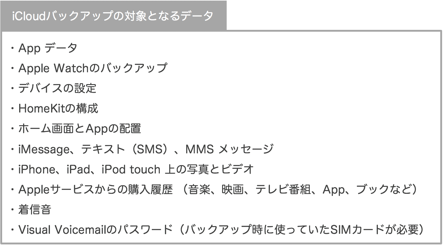 iCloudバックアップの対象となるデータ