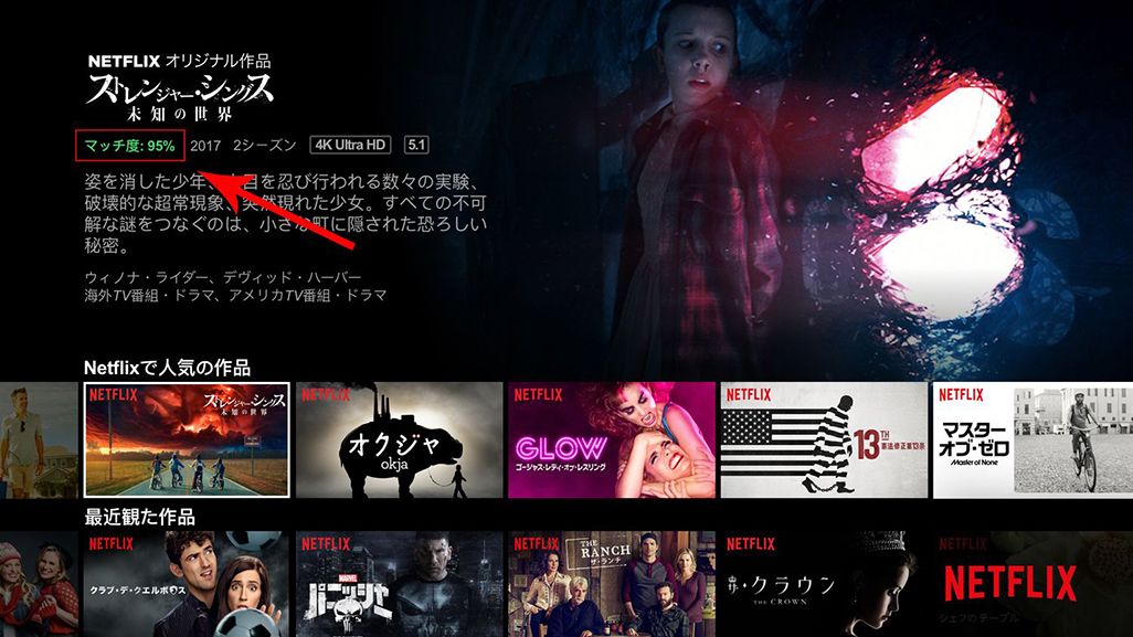 Netflixのマッチ度