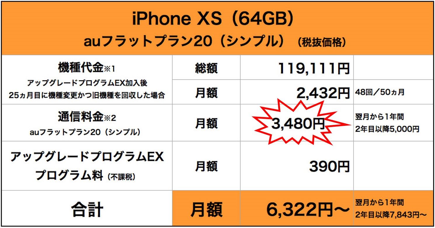 iPhone XS(64GB)をauフラットプラン20(シンプル)で利用する際の料金表