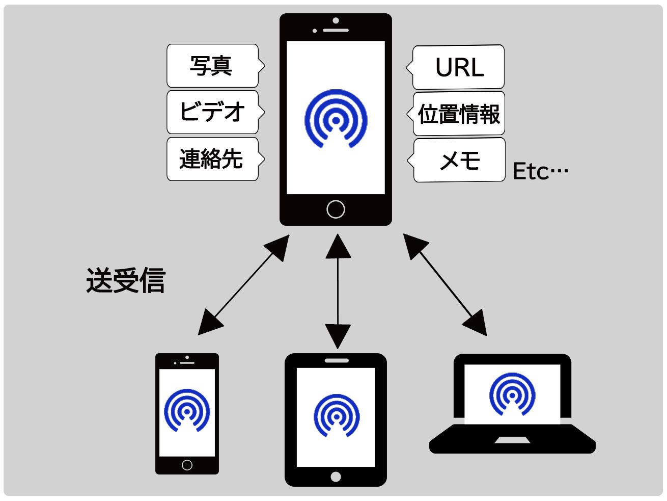 「エアドロップ」の画像検索結果