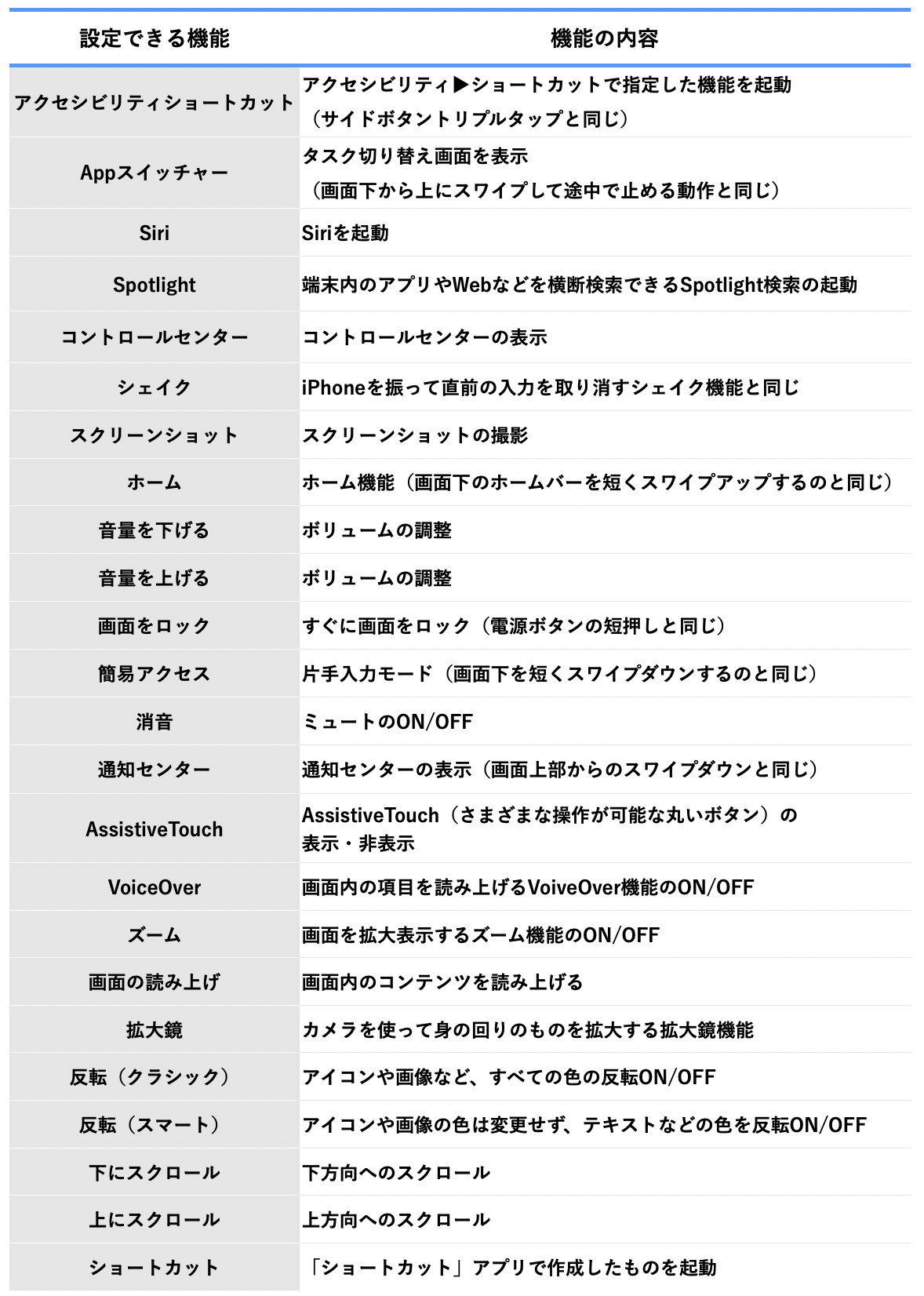 Iphone 背面タップ 機能ならスクショやアプリ起動も片手で おすすめ便利設定も紹介 Time Space By Kddi