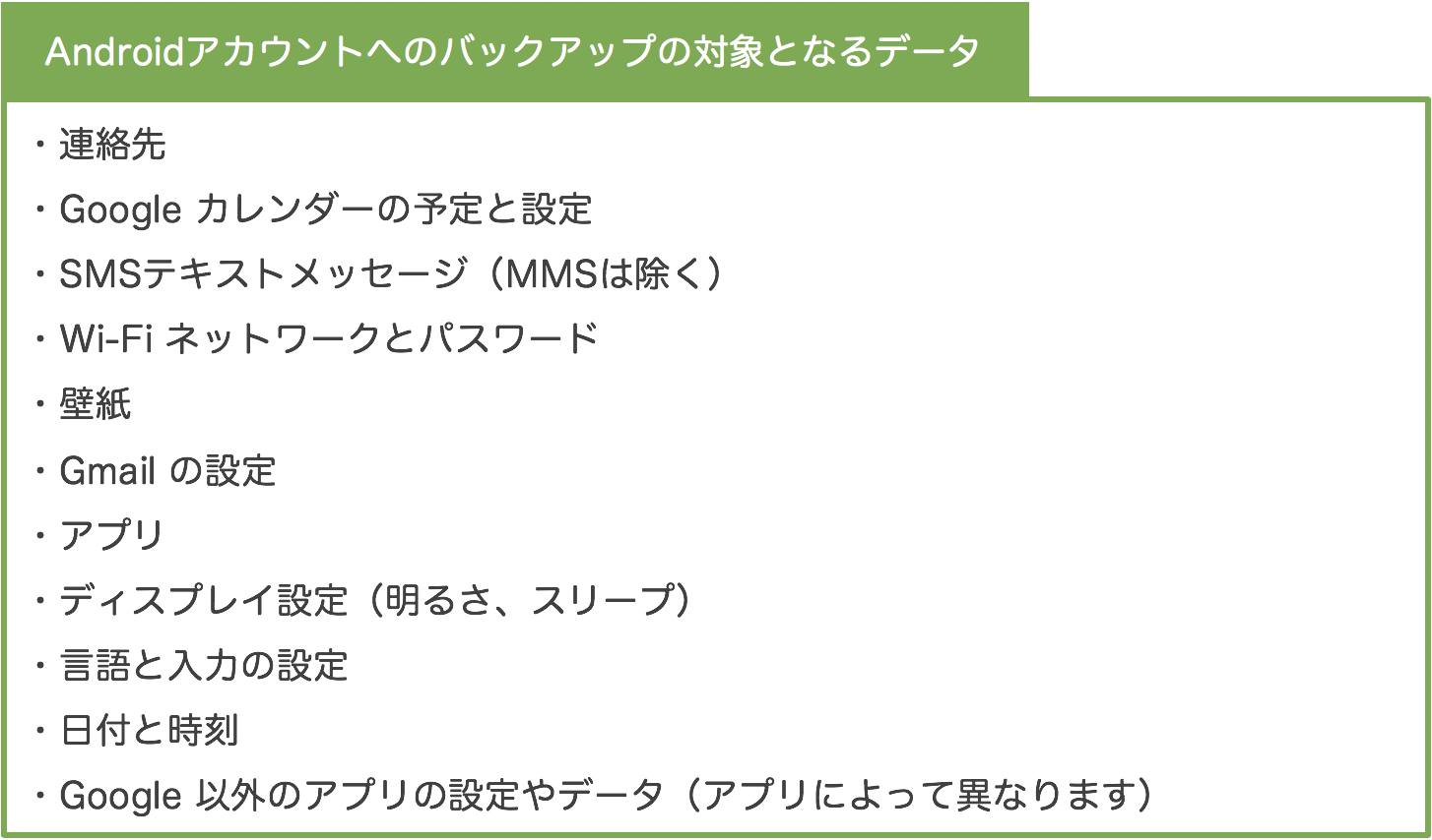 Androidアカウントへのバックアップの対象となるデータ
