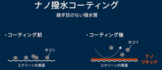 GLAS.tR Nano Liquid撥水コーティングの仕組み