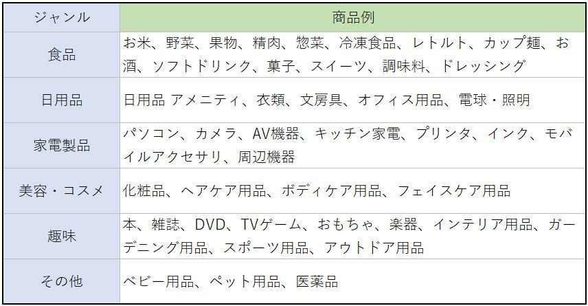 Prime Now商品ラインナップ
