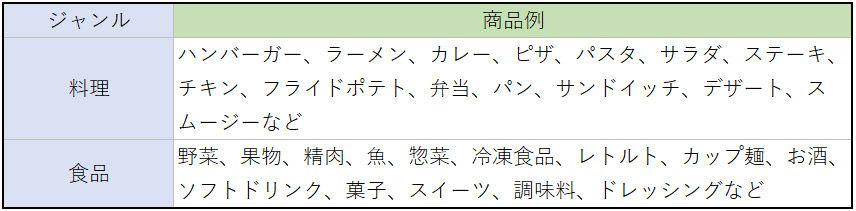 honestbee商品ラインナップ