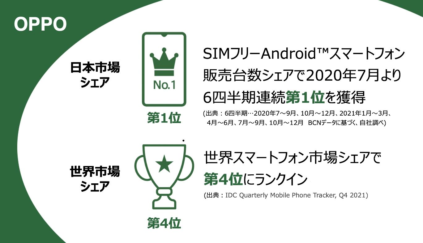 OPPOとはどんなメーカー?