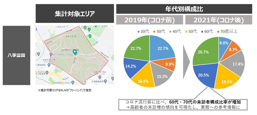 愛知県管内各エリアにおける高齢者の動態