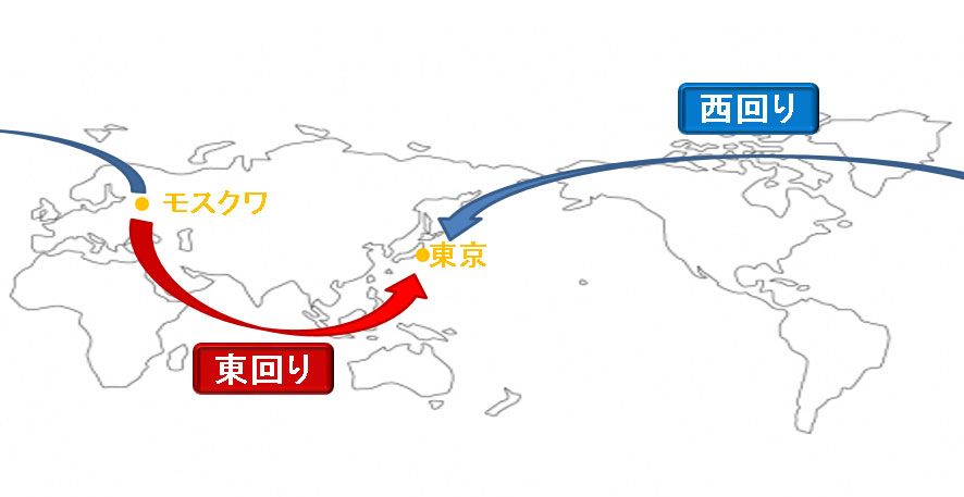 モスクワから東京にふたつのルートで映像が届く様子を表した模式図