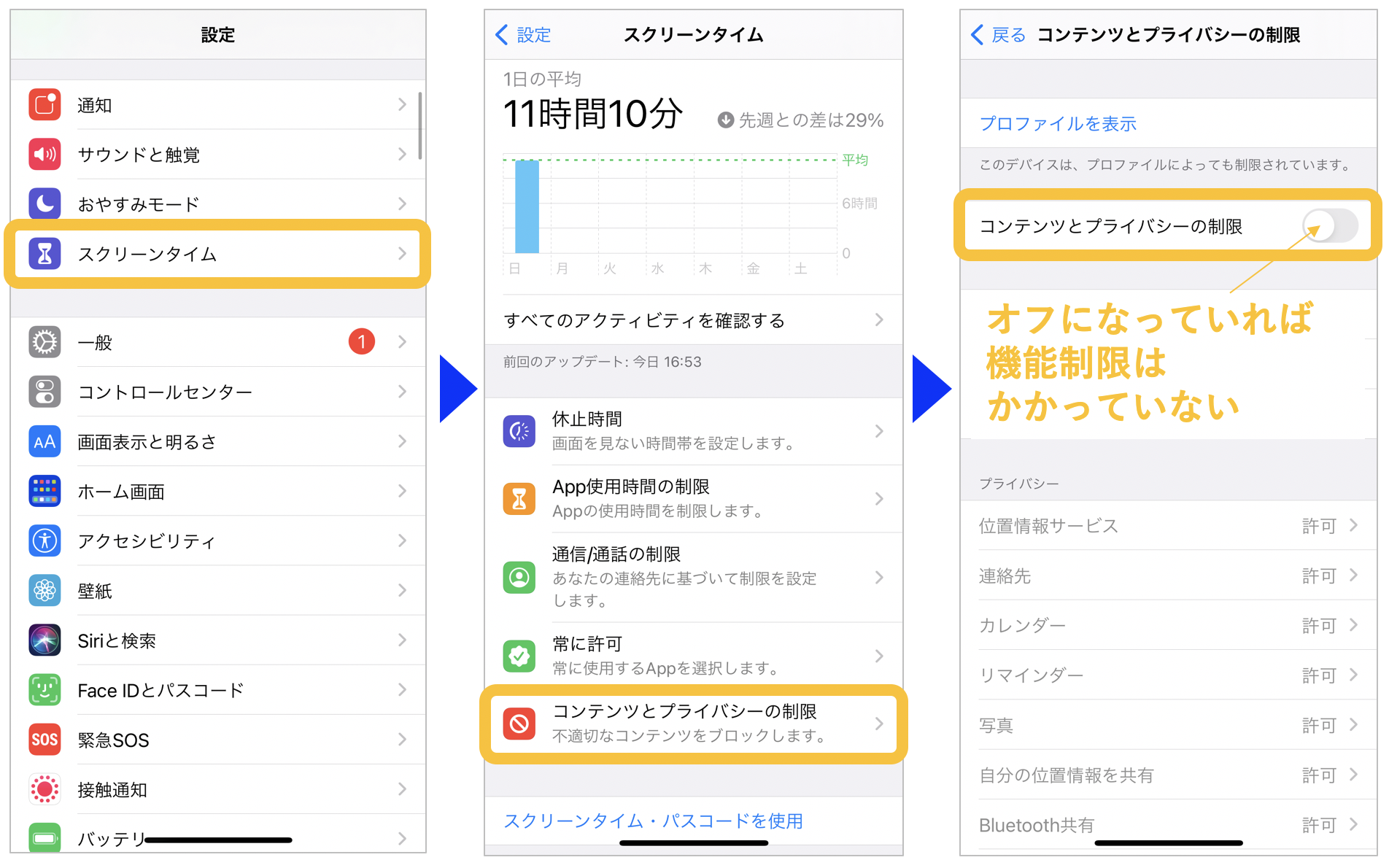 iPhoneの機能制限の確認方法