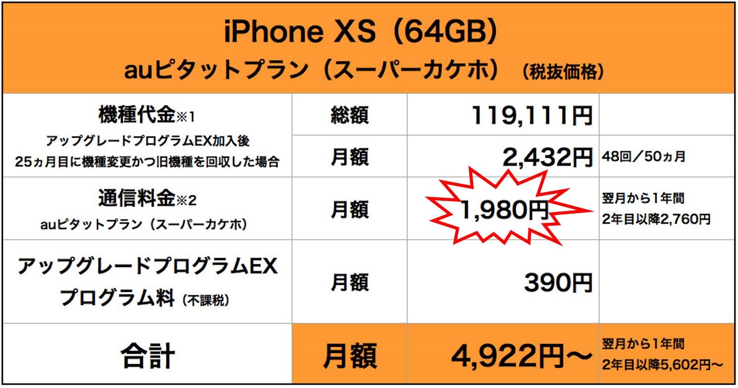 iPhone XS(64GB)をauピタットプラン(スーパーカケホ)で利用する際の料金表