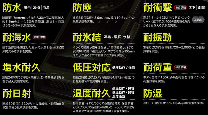 TORQUE G03の特徴一覧
