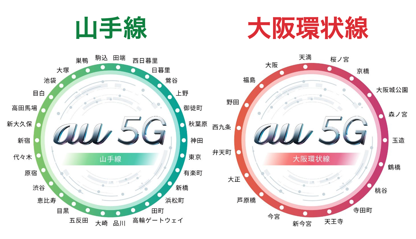 au鉄道路線5G化のイメージ図(JR山手線と大阪環状線)