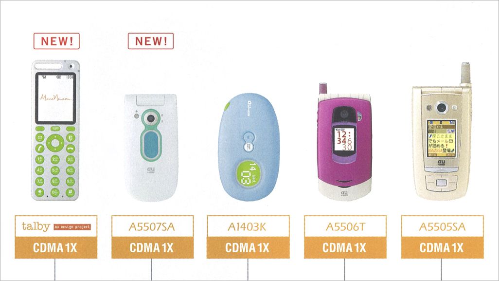 CDMA 1Xのロゴと対応ケータイ