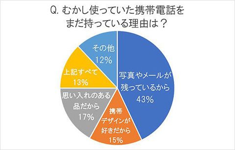 調査結果