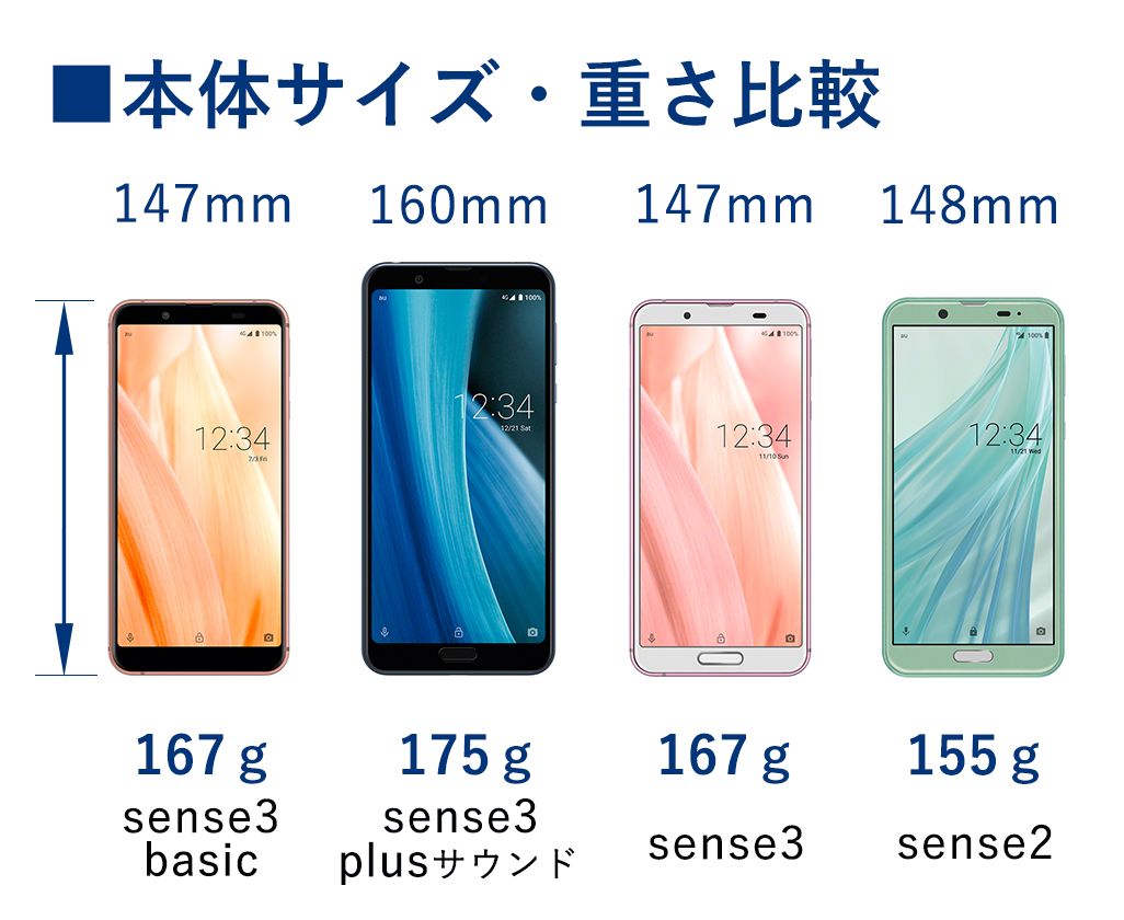 最新の『AQUOS sense3 basic』とsense3/sense3 plus サウンド/sense2を徹底比較｜TIME＆SPACE