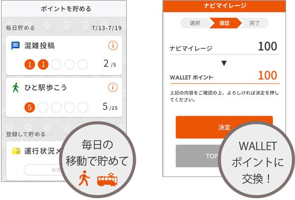 「auナビウォーク」の「ナビマイレージ」