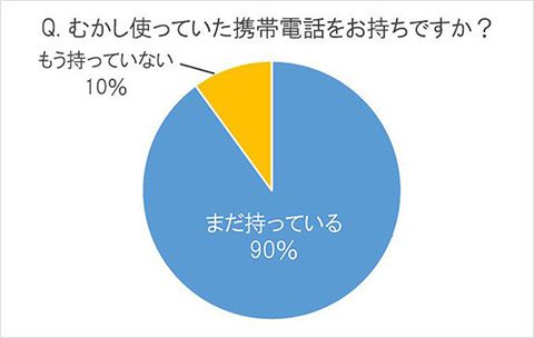 調査結果