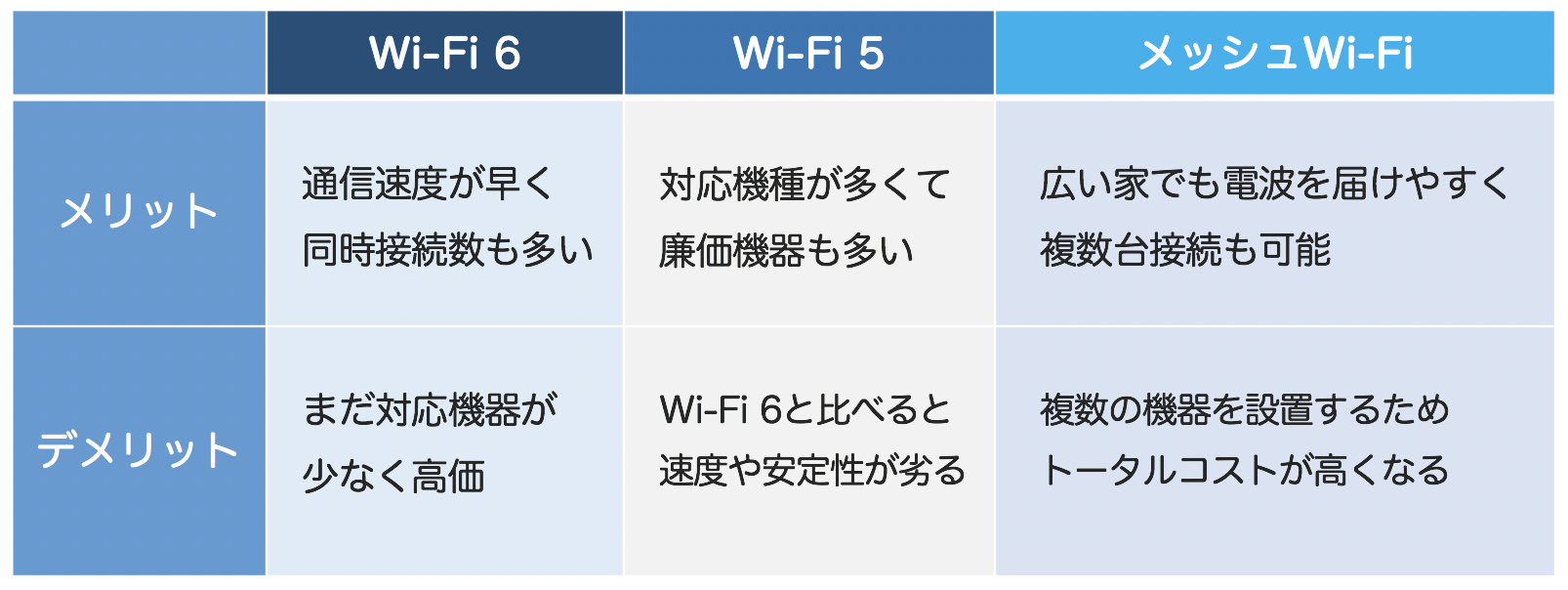 家のwi Fiが遅い つながりにくい 考えられる原因とすぐできる対処法を紹介 Time Space By Kddi