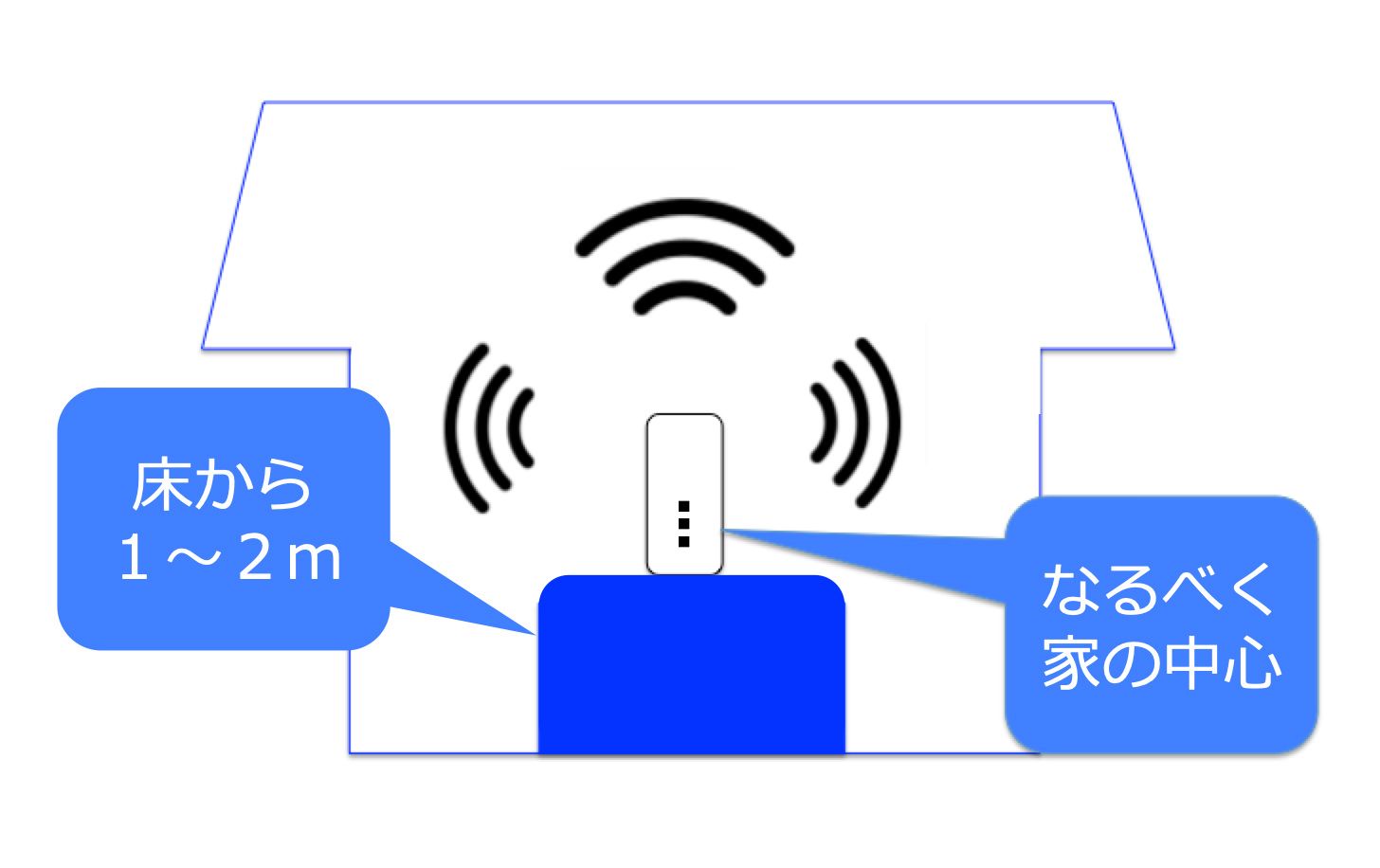 家のwi Fiが遅い つながりにくい 考えられる原因とすぐできる対処法を紹介 Time Space By Kddi